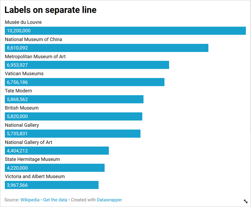 Horizontal Bar Graph